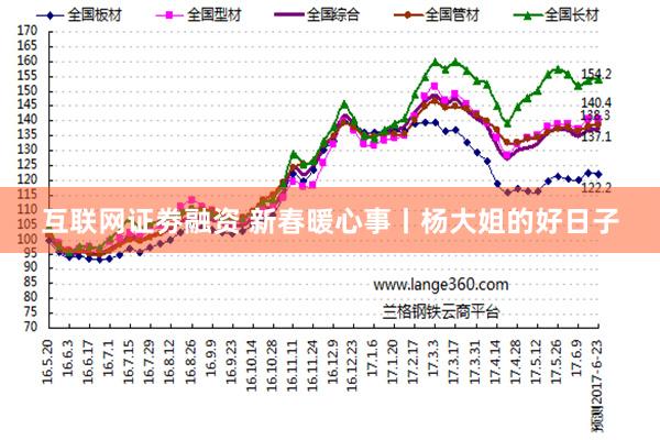 互联网证劵融资 新春暖心事丨杨大姐的好日子