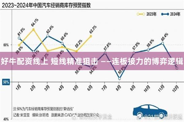 好牛配资线上 短线精准狙击 ——连板接力的博弈逻辑