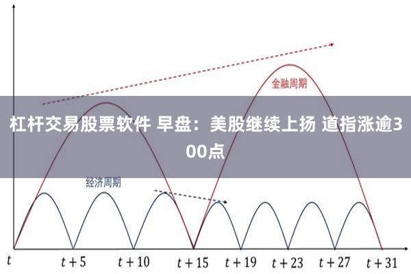 杠杆交易股票软件 早盘：美股继续上扬 道指涨逾300点