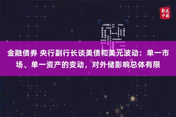 金融债券 央行副行长谈美债和美元波动：单一市场、单一资产的变动，对外储影响总体有限