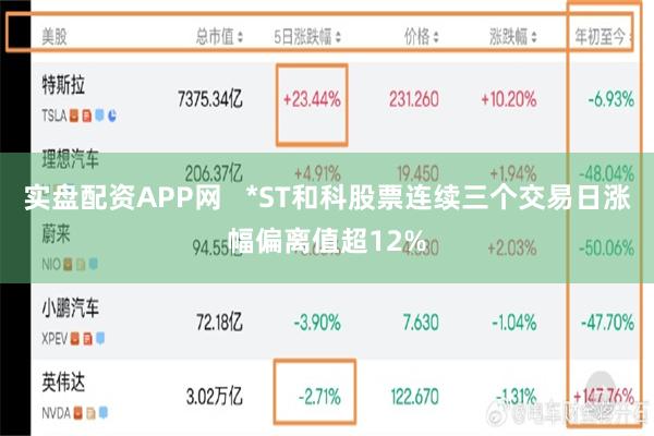 实盘配资APP网   *ST和科股票连续三个交易日涨幅偏离值超12%