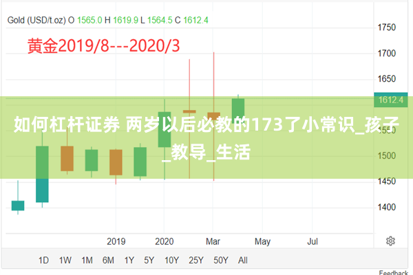 如何杠杆证券 两岁以后必教的173了小常识_孩子_教导_生活