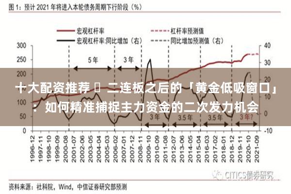 十大配资推荐 ​二连板之后的「黄金低吸窗口」：如何精准捕捉主力资金的二次发力机会