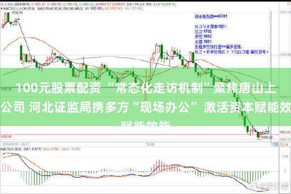 100元股票配资 “常态化走访机制”聚焦唐山上市公司 河北证监局携多方“现场办公” 激活资本赋能效能