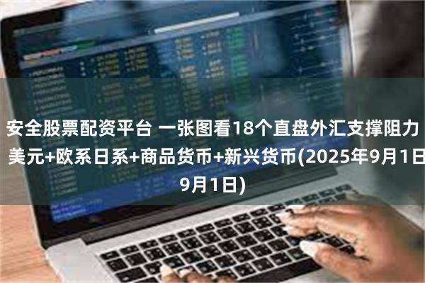 安全股票配资平台 一张图看18个直盘外汇支撑阻力：美元+欧系日系+商品货币+新兴货币(2025年9月1日)
