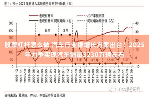 股票杠杆怎么做 汽车行业稳增长方案出台！2025年力争实现汽车销量3230万辆左右