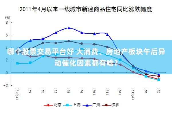 哪个股票交易平台好 大消费、房地产板块午后异动催化因素都有啥？