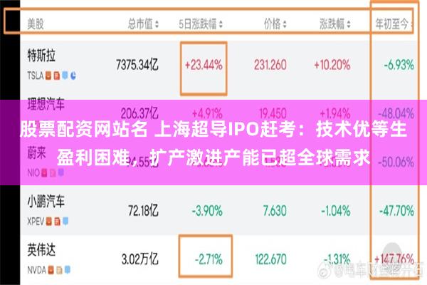 股票配资网站名 上海超导IPO赶考：技术优等生盈利困难，扩产激进产能已超全球需求