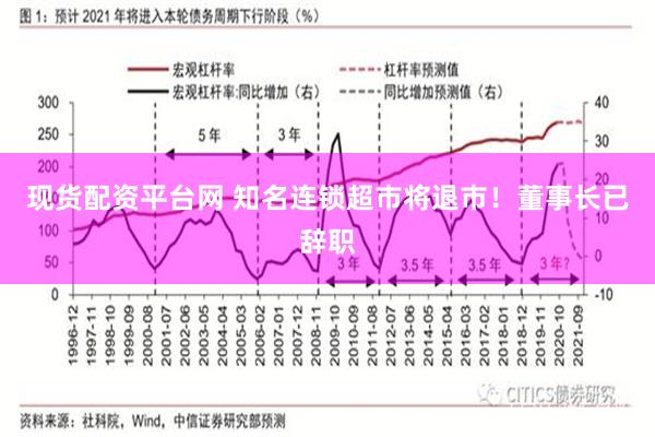 现货配资平台网 知名连锁超市将退市!董事长已辞职