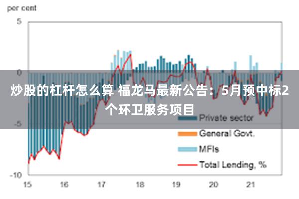 炒股的杠杆怎么算 福龙马最新公告：5月预中标2个环卫服务项目