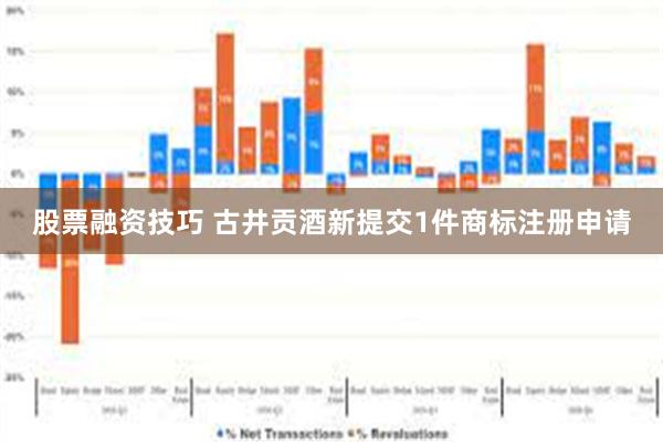 股票融资技巧 古井贡酒新提交1件商标注册申请