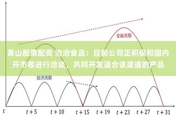 萧山股票配资 洽洽食品：目前公司正积极和国内开市客进行洽谈，共同开发适合该渠道的产品