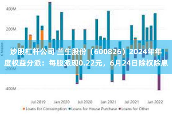 炒股杠杆公司 兰生股份（600826）2024年年度权益分派：每股派现0.22元，6月24日除权除息