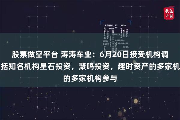 股票做空平台 涛涛车业：6月20日接受机构调研，包括知名机构星石投资，聚鸣投资，趣时资产的多家机构参与