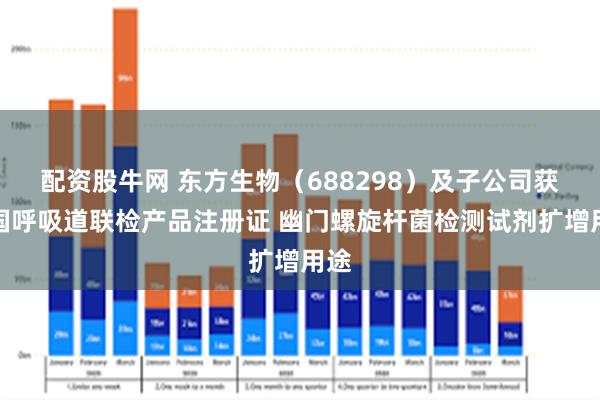 配资股牛网 东方生物（688298）及子公司获多国呼吸道联检产品注册证 幽门螺旋杆菌检测试剂扩增用途