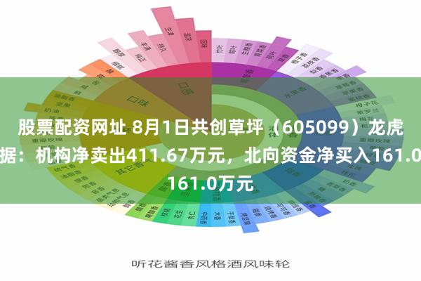 股票配资网址 8月1日共创草坪（605099）龙虎榜数据：机构净卖出411.67万元，北向资金净买入161.0万元