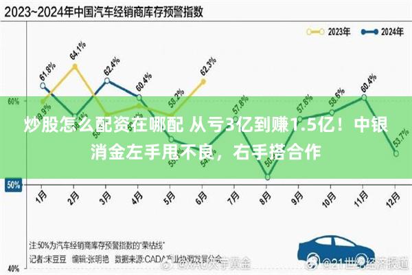 炒股怎么配资在哪配 从亏3亿到赚1.5亿！中银消金左手甩不良，右手搭合作