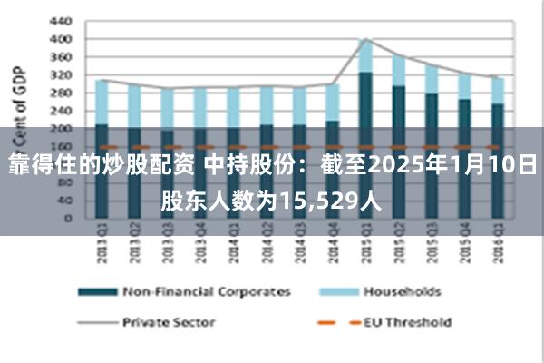 靠得住的炒股配资 中持股份：截至2025年1月10日股东人数为15,529人