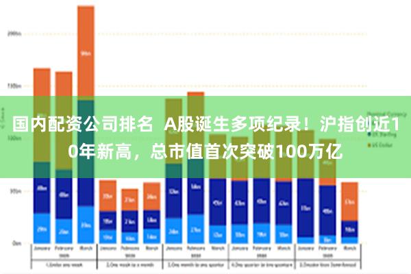 国内配资公司排名  A股诞生多项纪录！沪指创近10年新高，总市值首次突破100万亿