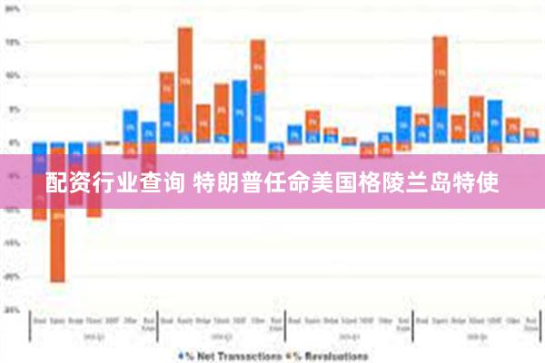 配资行业查询 特朗普任命美国格陵兰岛特使