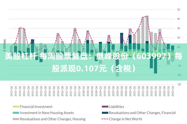 美股杠杆 每周股票复盘：继峰股份（603997）每股派现0.107元（含税）