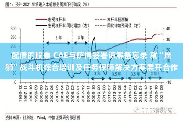 配债的股票 CAE与萨博签署谅解备忘录 就“鹰狮”战斗机综合培训及任务保障解决方案展开合作