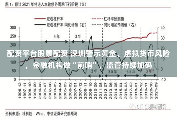 配资平台股票配资 深圳警示黄金、虚拟货币风险，金融机构做“前哨”，监管持续加码