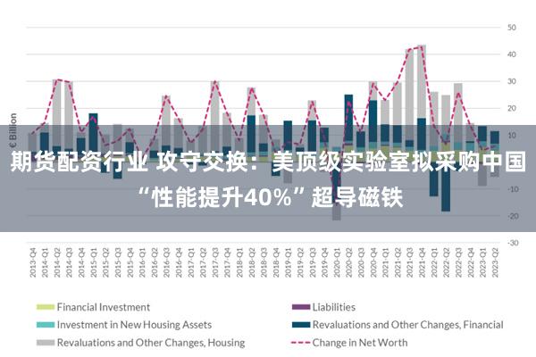 期货配资行业 攻守交换：美顶级实验室拟采购中国“性能提升40%”超导磁铁