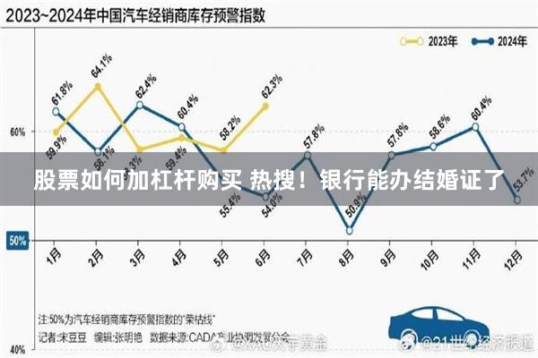 股票如何加杠杆购买 热搜！银行能办结婚证了