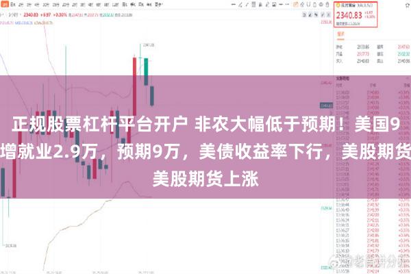 正规股票杠杆平台开户 非农大幅低于预期！美国9月新增就业2.9万，预期9万，美债收益率下行，美股期货上涨